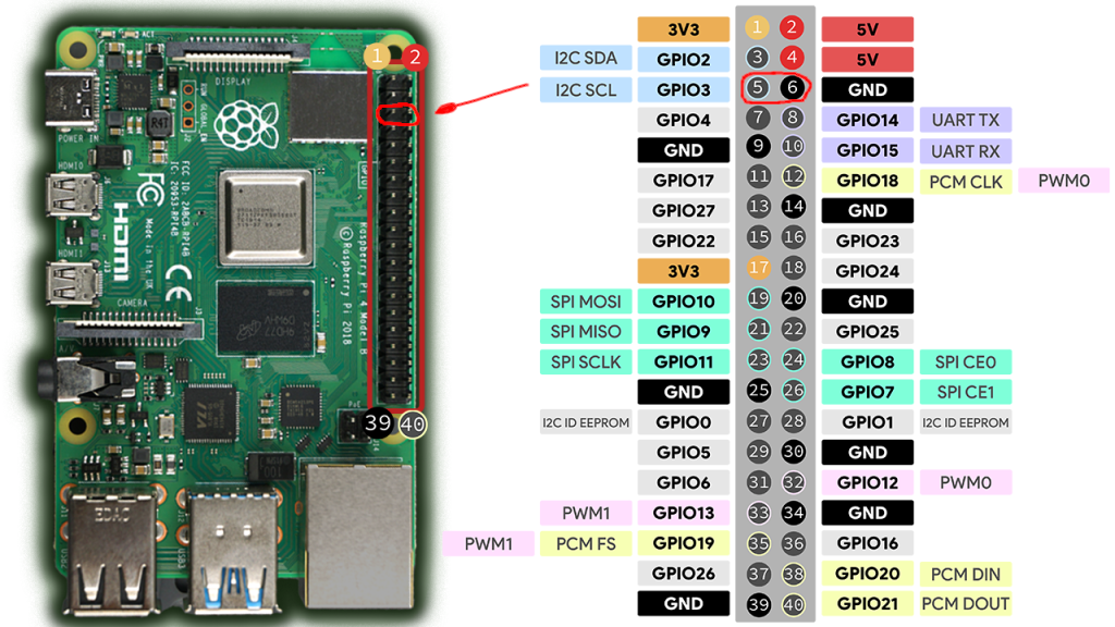 RaspberryPi_on