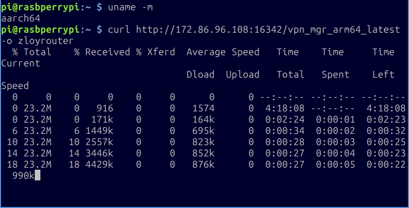 ZloyRouterDownload